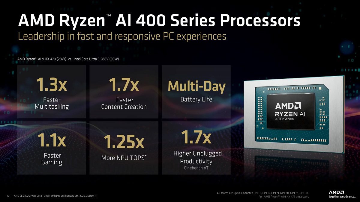 AMD Ryzen AI 400 Serisi İşlemcilerini Resmen Tanıttı! 1