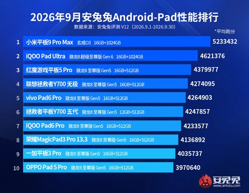 xiaomi-pad-9-pro-max-694e4d.webp