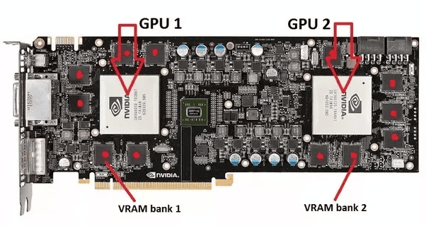 vram nedir 3 - PC Hocası