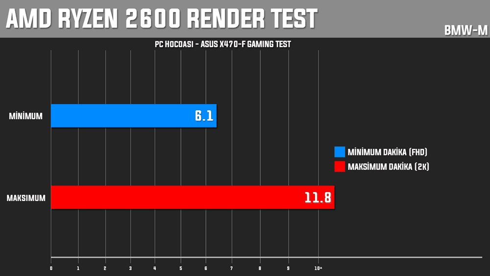 amd ryzen 2600 blender test bmw - PC Hocası