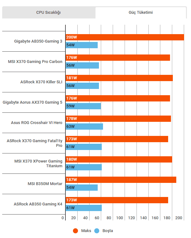 anakart onerisi pc hocasi amd 002 - PC Hocası