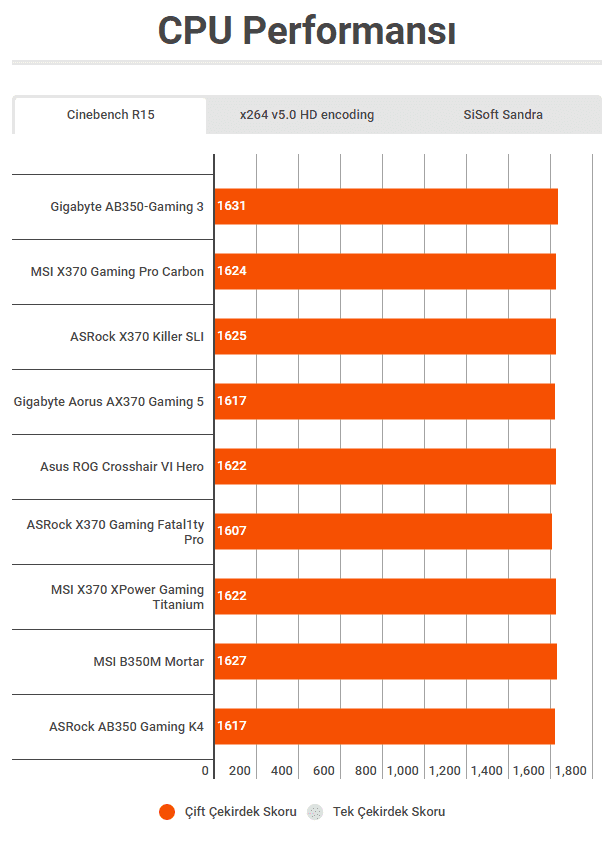anakart onerisi pc hocasi amd 004 - PC Hocası