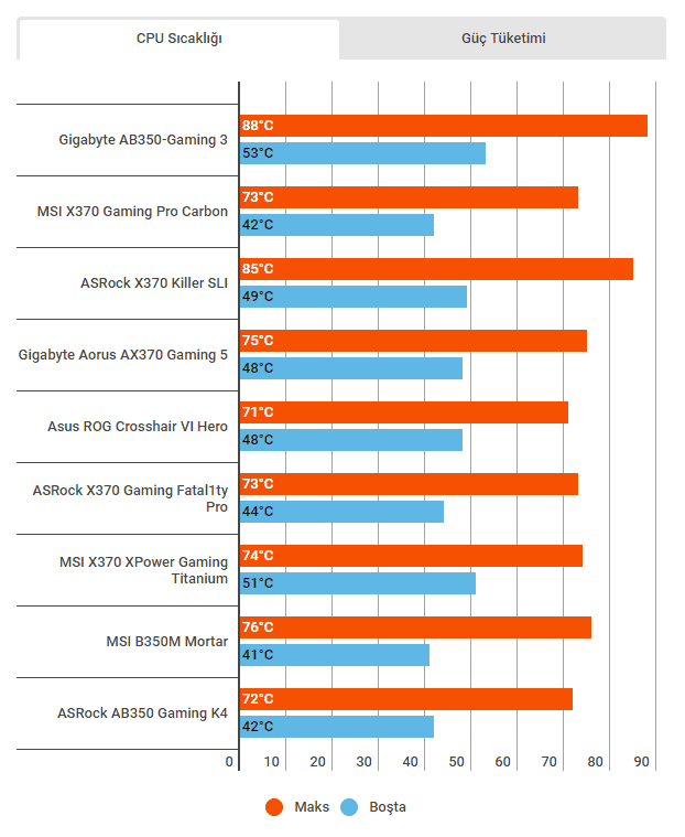 anakart onerisi pc hocasi amd - PC Hocası