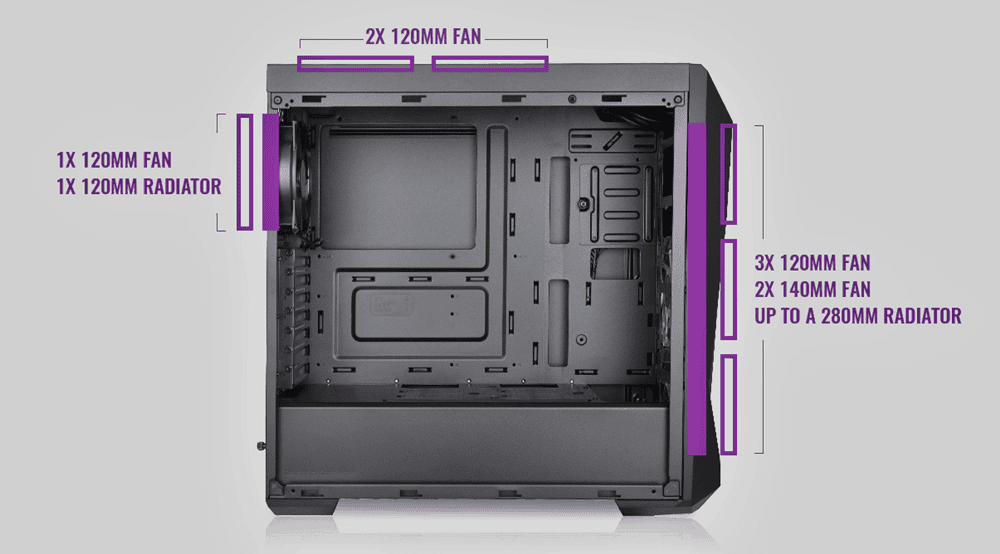 cooler master masterbox k500l kasa 005 - PC Hocası