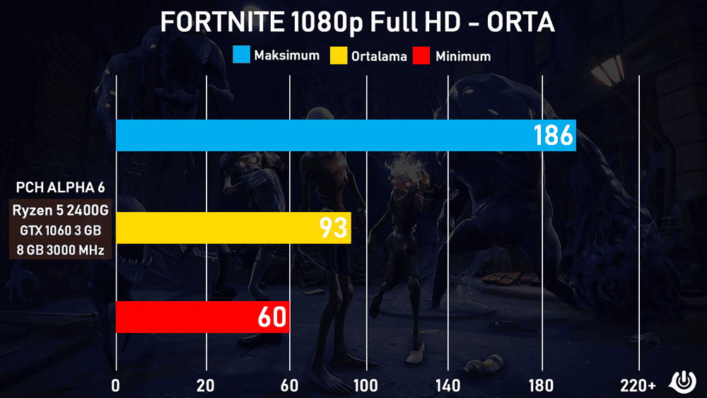 fortnite ORTA ayarlar test sonuclari - PC Hocası