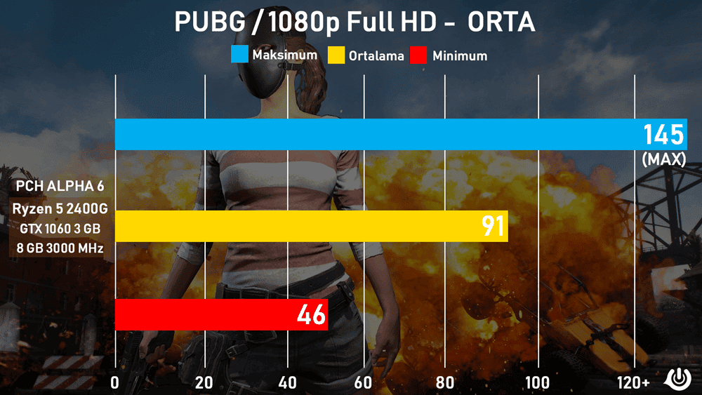 pubg orta fps test sonuclari - PC Hocası