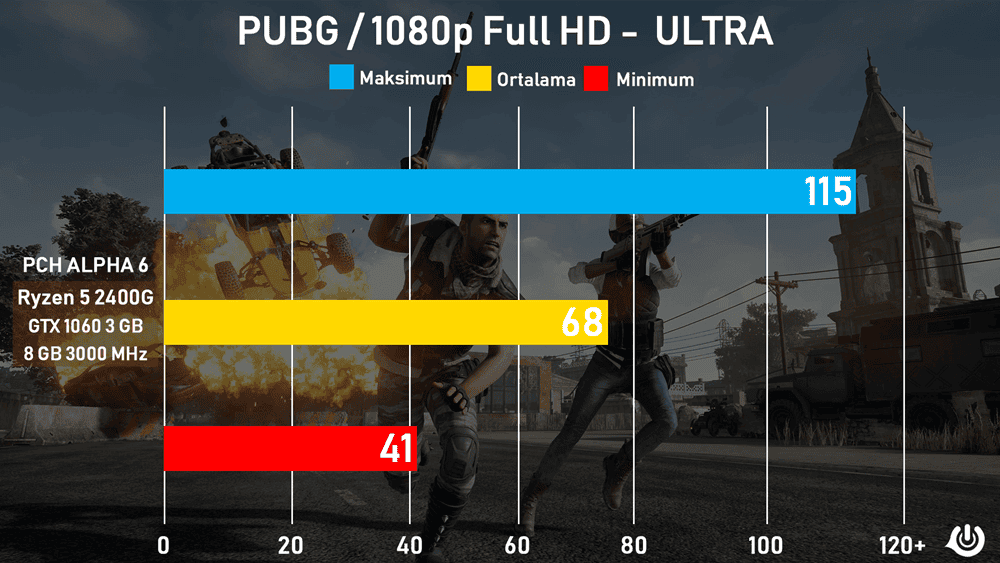 pubg ultra fps test sonuclari - PC Hocası
