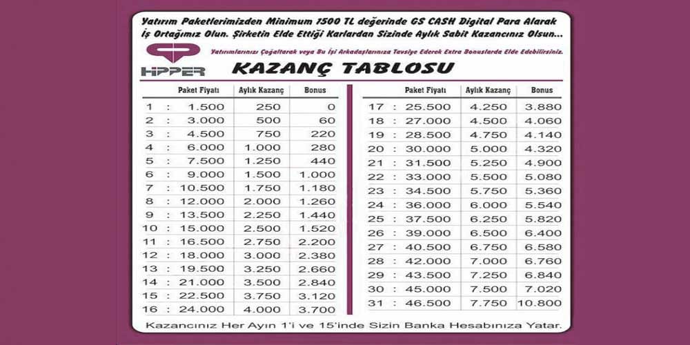 turcoin kazanc - PC Hocası