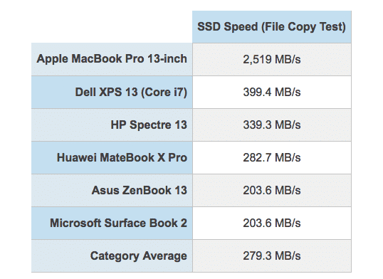 2018 MacBook Pro Benchmark - PC Hocası