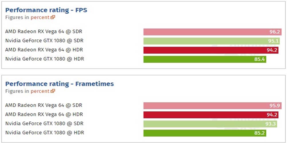 nvidia hdr 1 - PC Hocası