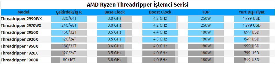 amd ryzen threadripper islemciler - PC Hocası