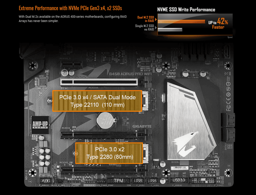gigabyte b450 anakartlar 003 - PC Hocası