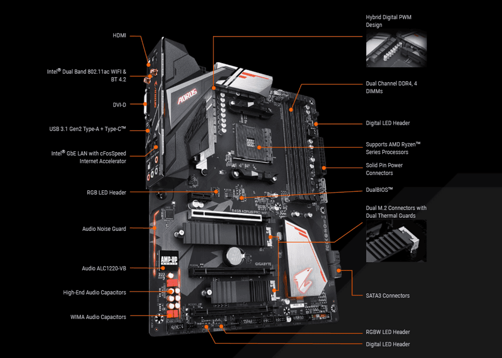 gigabyte b450 anakartlar 004 - PC Hocası