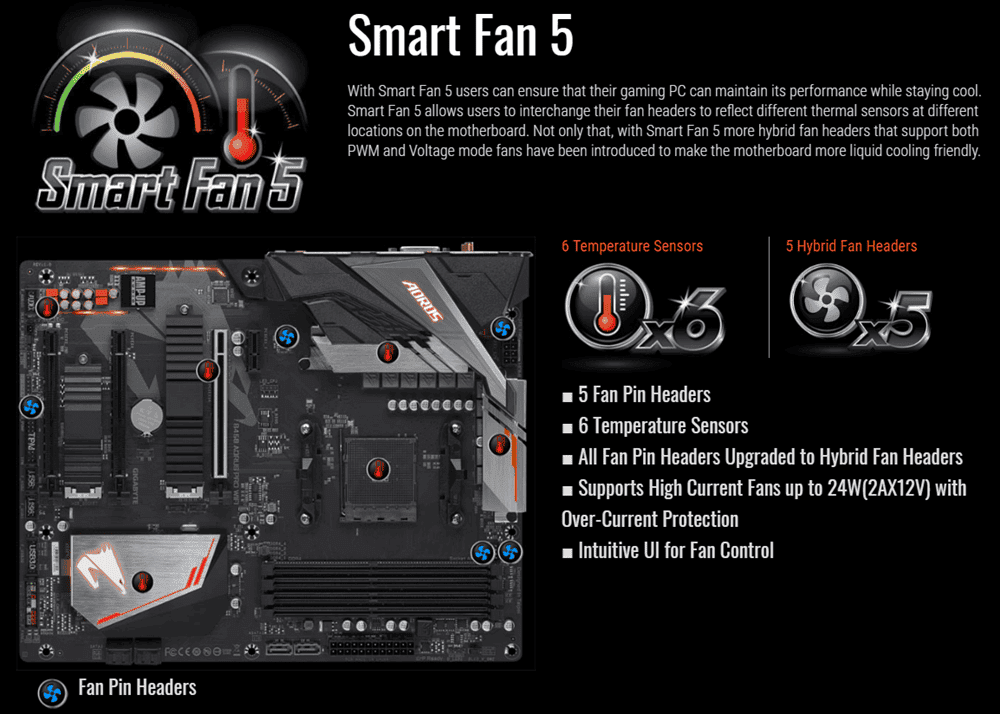 gigabyte b450 anakartlar 006 - PC Hocası