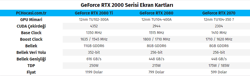 nvidia rtx 2000 serisi ekran kartlari 1 - PC Hocası