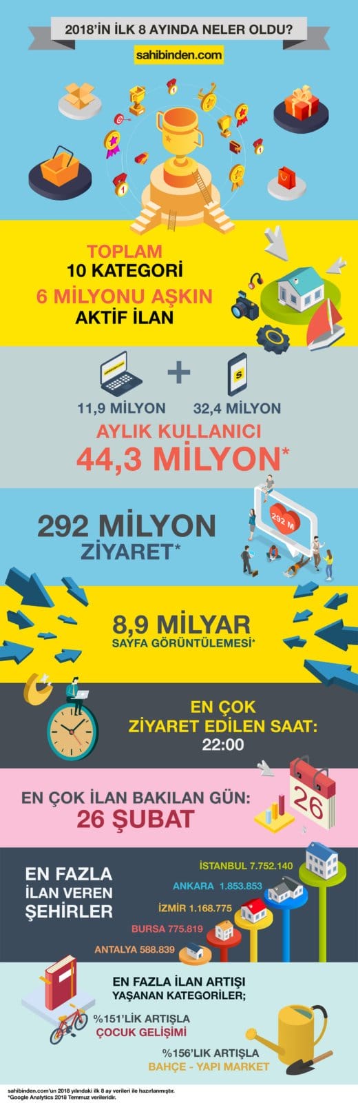 İnfografik Bülten - PC Hocası