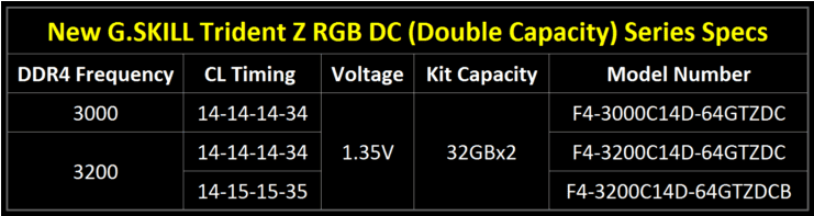 g.skill trident z rgb dc ram - PC Hocası