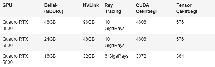 nvidia quadro rtx ekran karti - PC Hocası