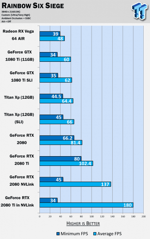 nvidia rtx 2080 ti sli nvlink oyun testi 002 - PC Hocası
