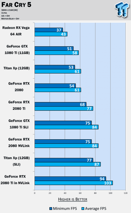 nvidia rtx 2080 ti sli nvlink oyun testi 003 - PC Hocası
