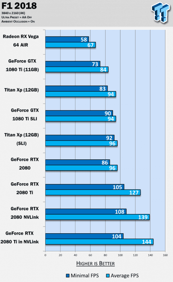 nvidia rtx 2080 ti sli nvlink oyun testi 004 - PC Hocası