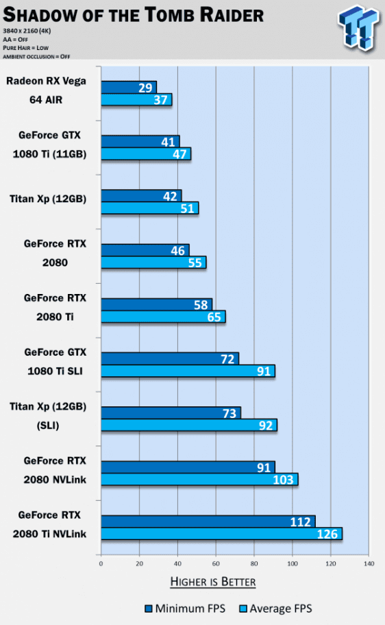 nvidia rtx 2080 ti sli nvlink oyun testi 005 - PC Hocası