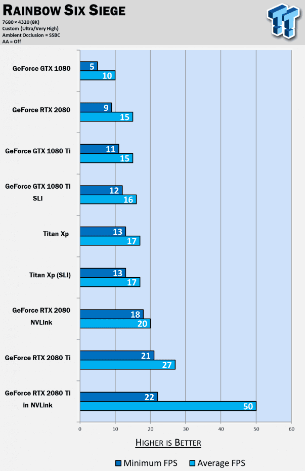 nvidia rtx 2080 ti sli nvlink oyun testi 8K 003 - PC Hocası
