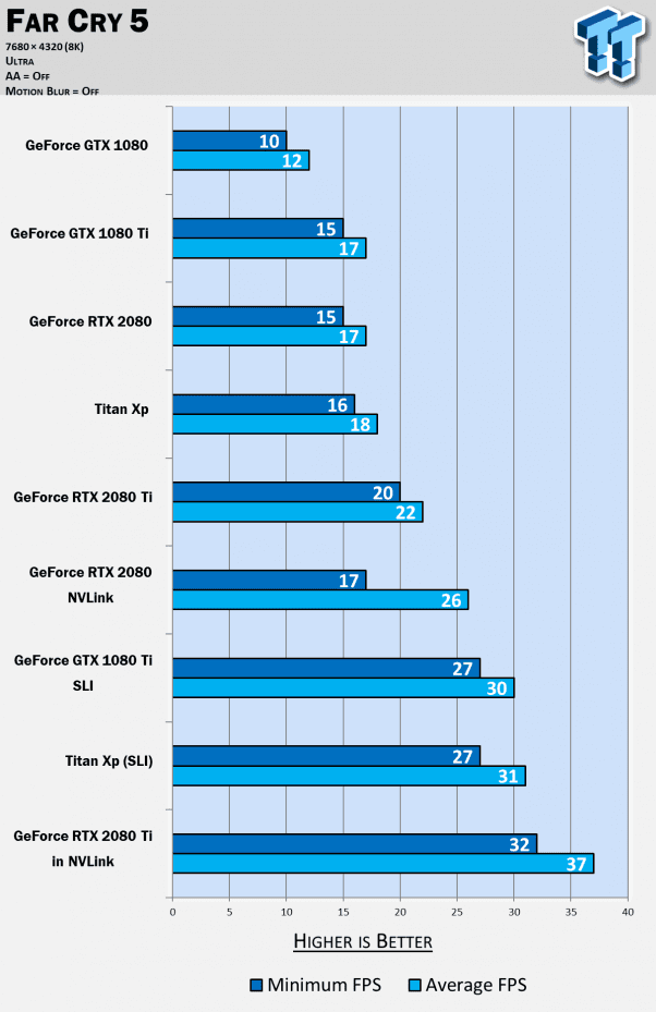 nvidia rtx 2080 ti sli nvlink oyun testi 8K 004 - PC Hocası