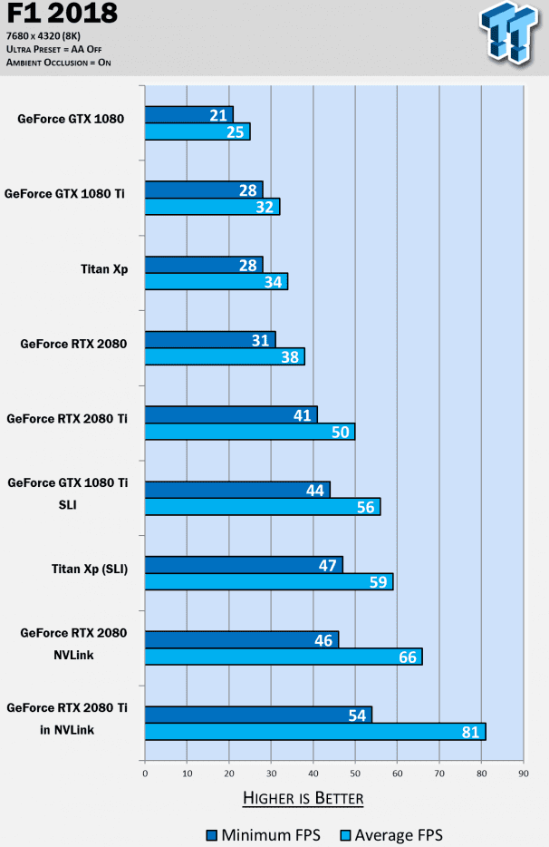 nvidia rtx 2080 ti sli nvlink oyun testi 8K 005 - PC Hocası
