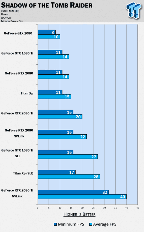 nvidia rtx 2080 ti sli nvlink oyun testi 8K 006 - PC Hocası