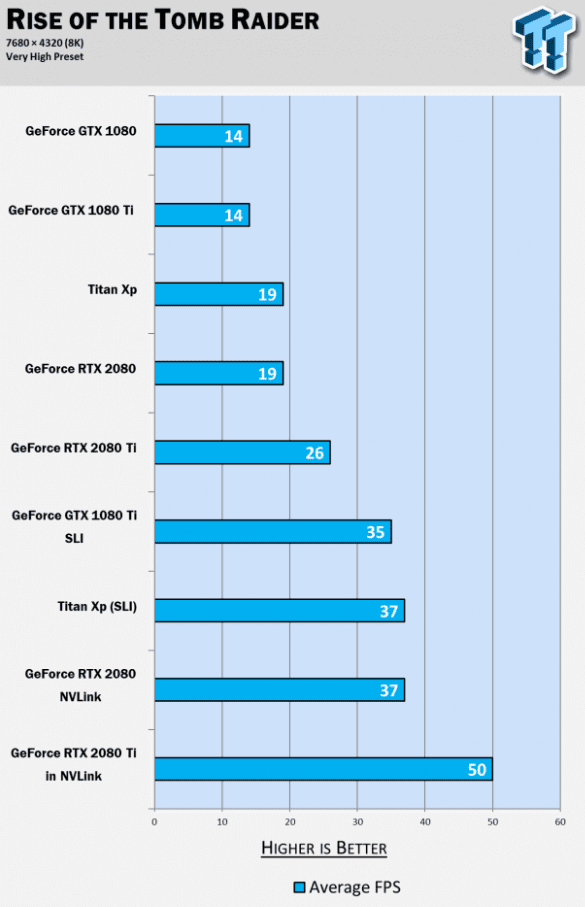 nvidia rtx 2080 ti sli nvlink oyun testi 8K - PC Hocası