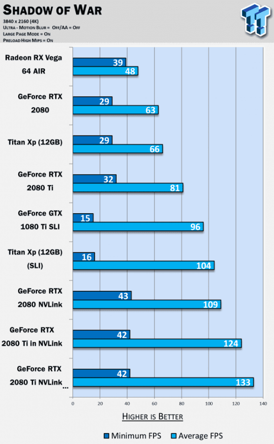 nvidia rtx 2080 ti sli nvlink oyun testi - PC Hocası