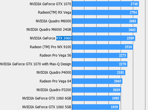 GeForce RTX 2060 FFXV - PC Hocası