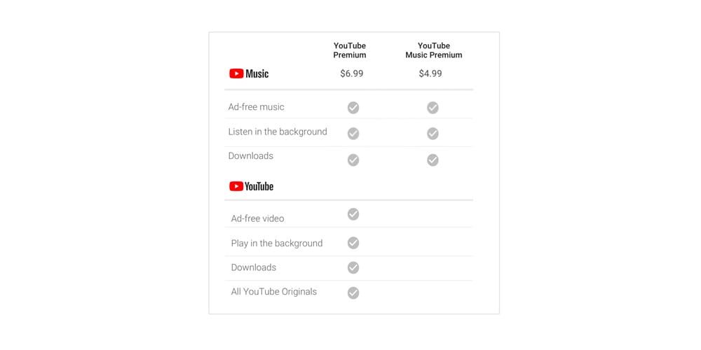 youtube music öğrenci indirim 1 - PC Hocası