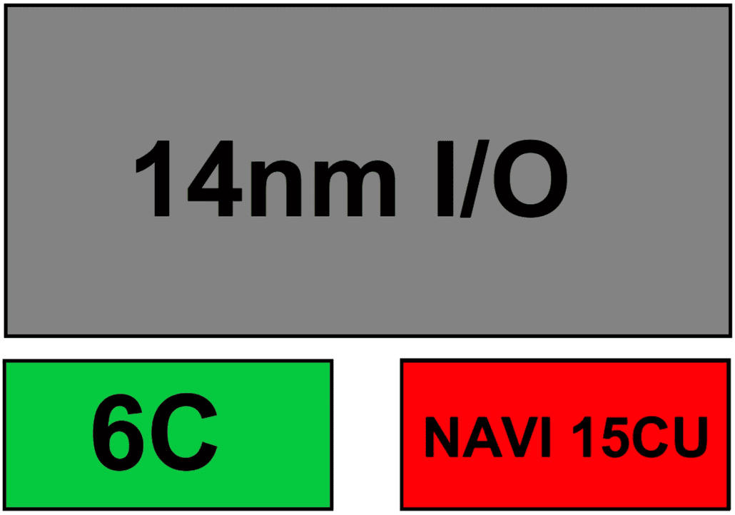 AMD Ryzen 3 3300G APU - PC Hocası