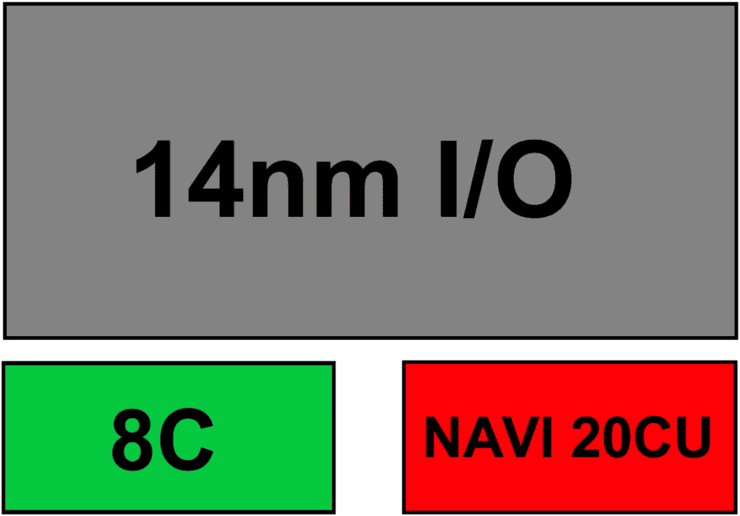 AMD Ryzen 5 3600G APU - PC Hocası