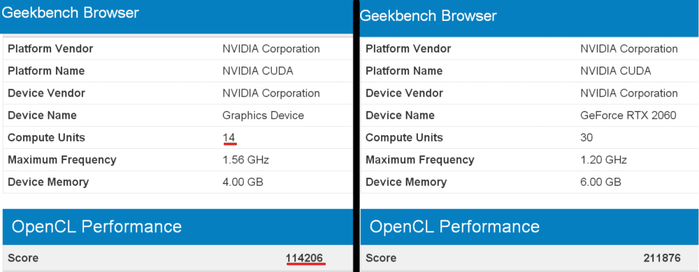 NVIDIA GTX 2050 vs GTX 2060 - PC Hocası