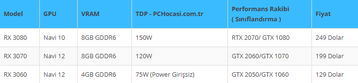 amd rx 3000 ekran kartlari - PC Hocası
