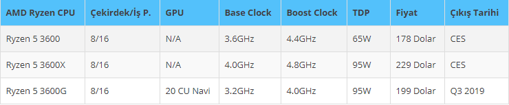 amd ryzen 5 3600 ozellikler - PC Hocası