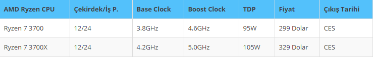 amd ryzen 7 3700 serisi - PC Hocası