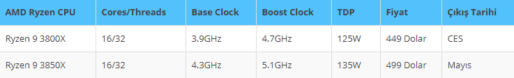 amd ryzen 9 3800 serisi - PC Hocası