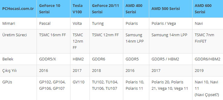 amd vs nvidia - PC Hocası