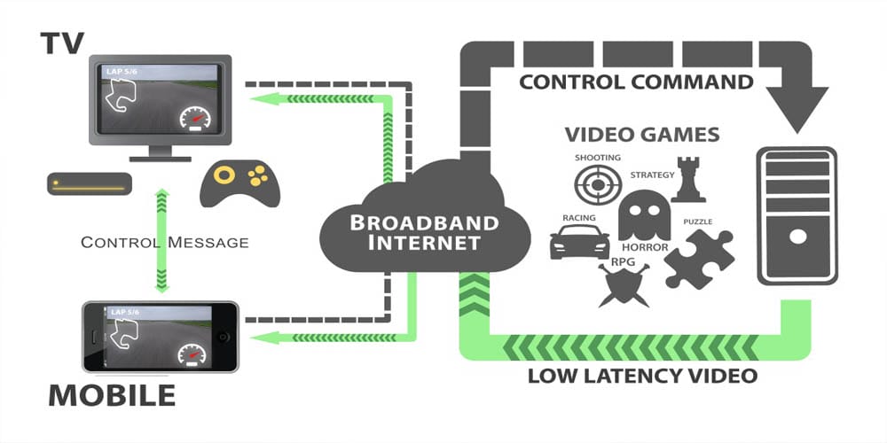 google project stream ücretsiz oyun hediye ediyor 2 - PC Hocası