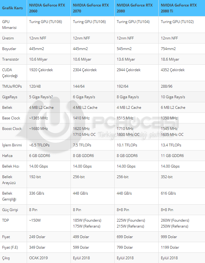 nvidia rtx 2060 2070 2080 2080ti - PC Hocası