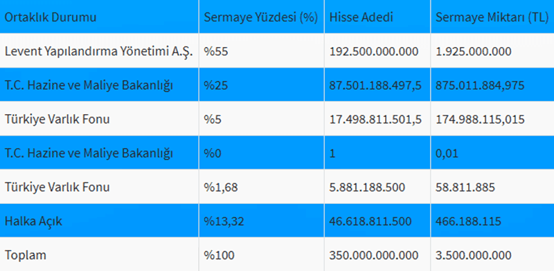 turk telekom hisse - PC Hocası