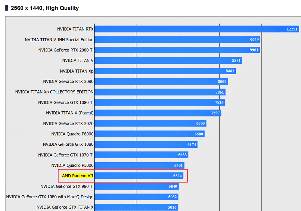 AMD Radeon VII 2560x1440 Cozunurluk 002 - PC Hocası