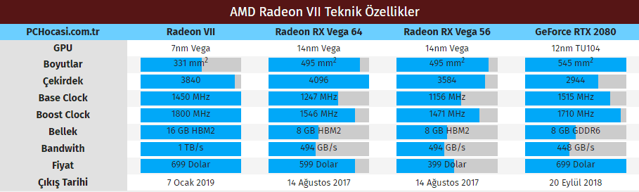 amd radeon vii teknik ozellikler - PC Hocası