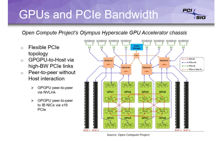 pci express 5 0 arayuz 003 - PC Hocası
