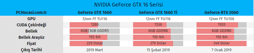 nvidia geforce 16 serisi - PC Hocası