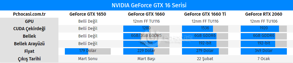 nvidia geforce gtx 1160 serisi - PC Hocası